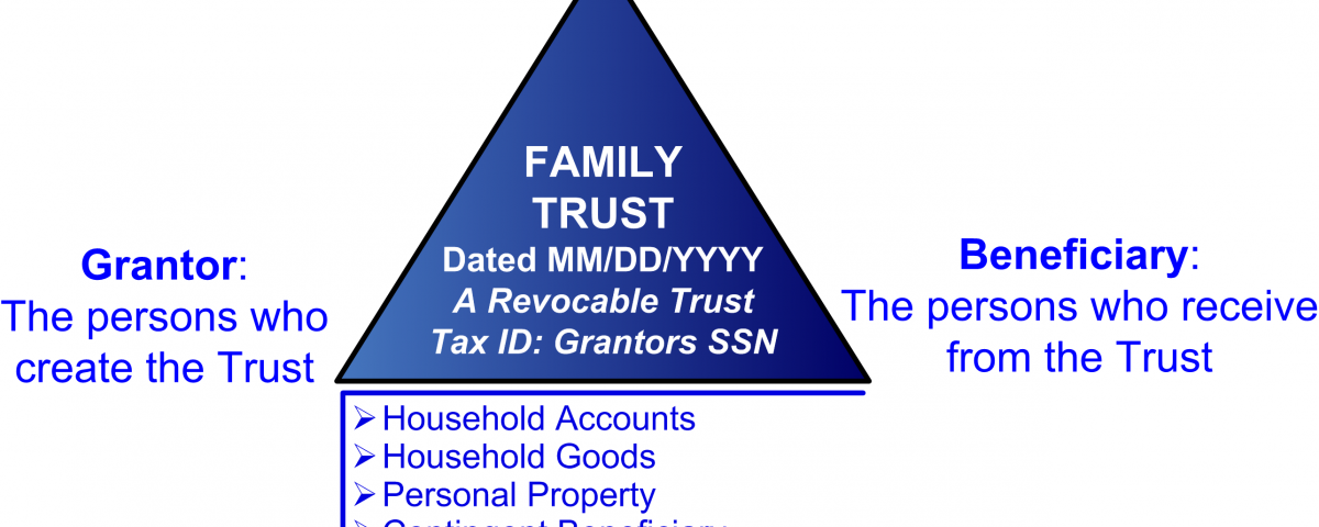 Types Of Trusts - Durfee Law