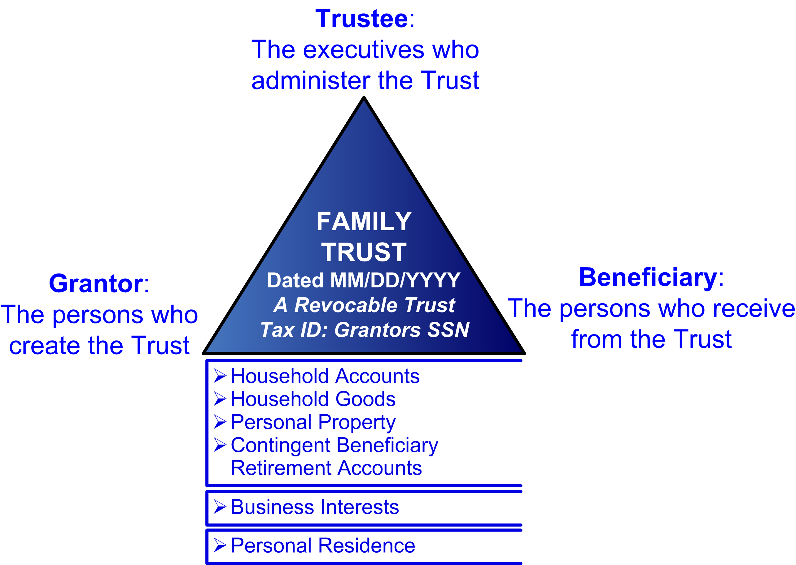 Types Of Trusts Durfee Law Group