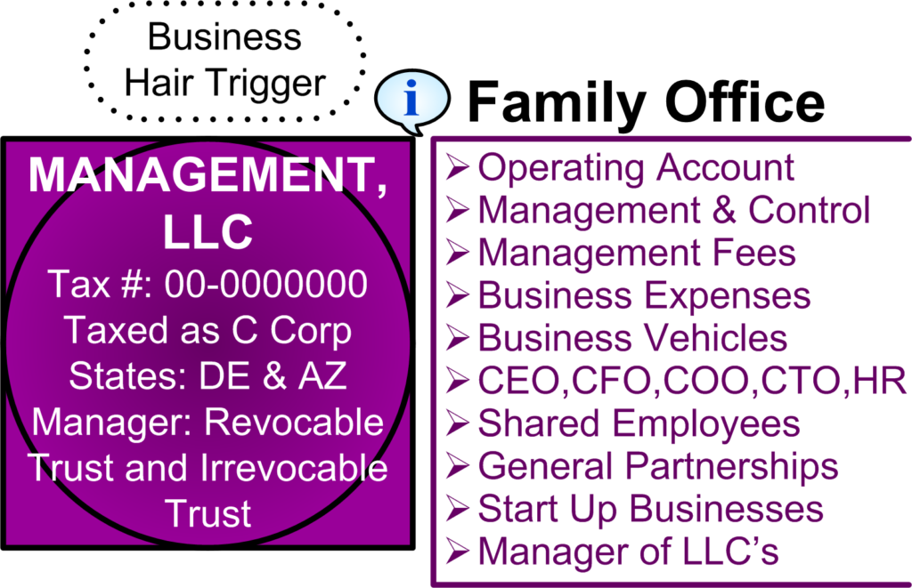 Family Office - Durfee Law Group