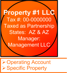 LLC - Legal Services