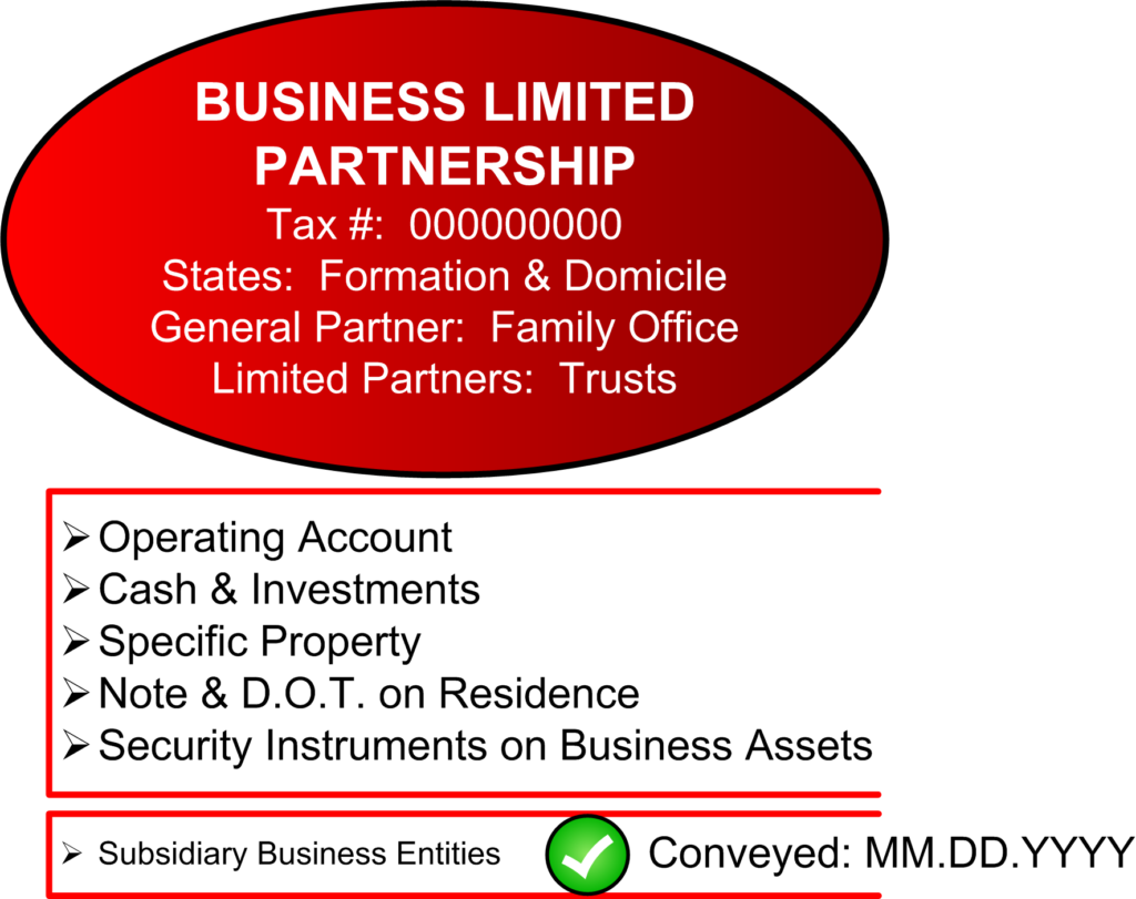 Limited Partnership - Legal Services