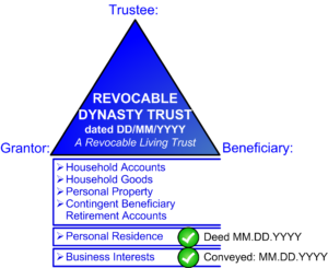 Revocable Dynasty Trust - Legal Services
