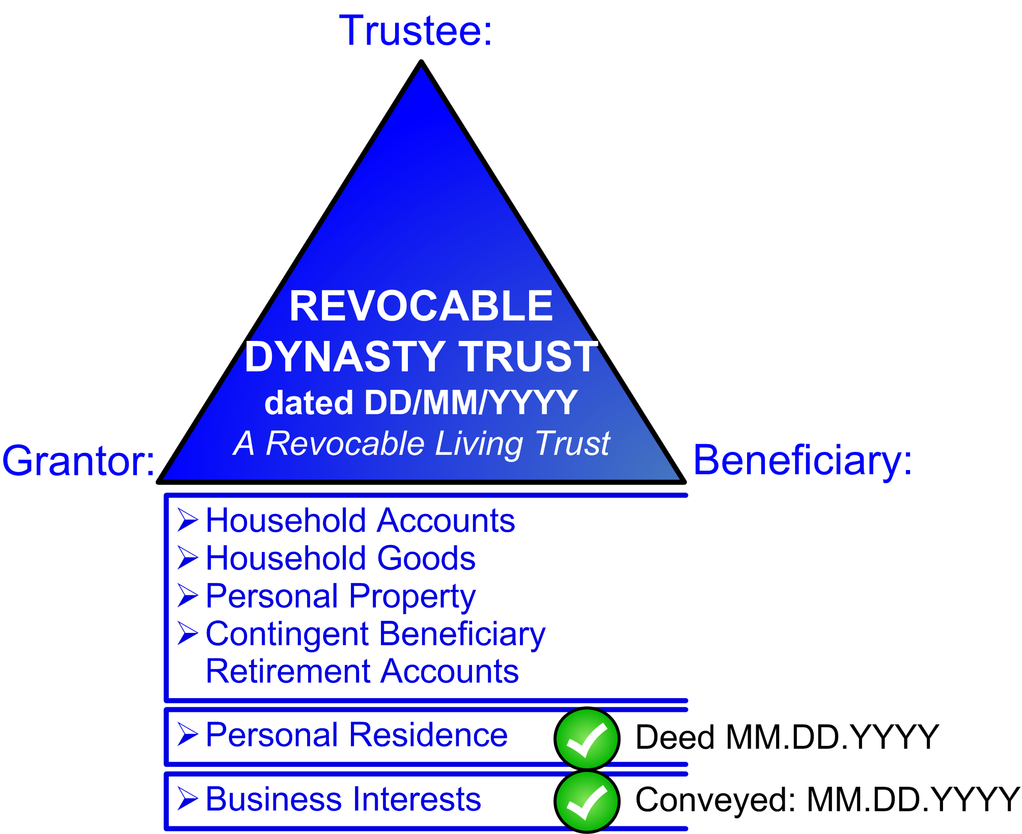 Revocable Living Dynasty Trust Legal Services Durfee Law Group