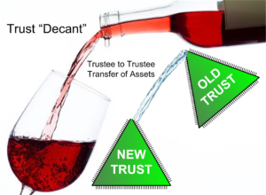 Trust Decant