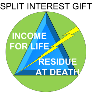 Split Interest Gifts
